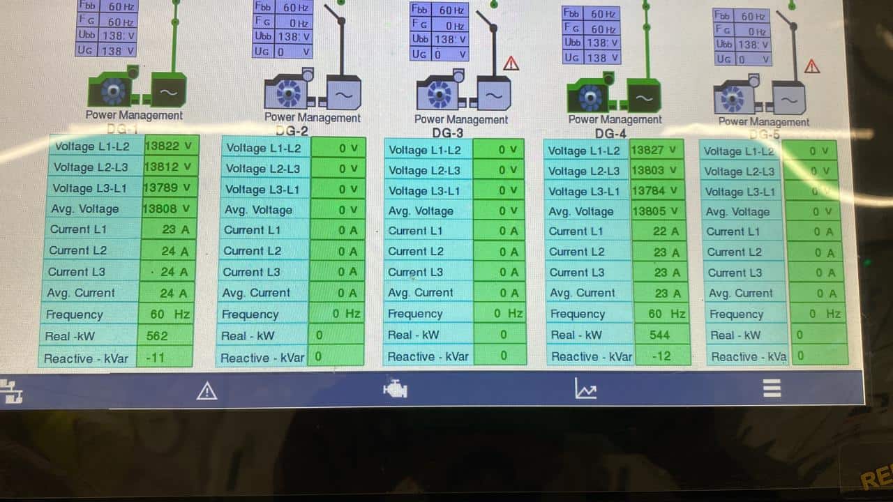 DG data analysis